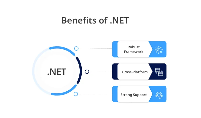 Pros of .Net Pros of .Net