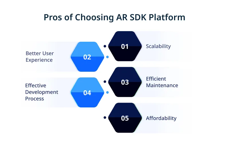 Pros of Choosing AR SDK Platform Pros of Choosing AR SDK Platform