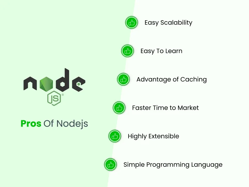 Pros Of Nodejs Pros Of Nodejs- React.js Vs Node.js