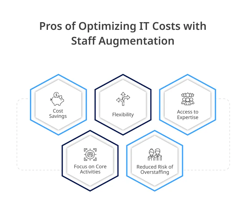Pros of Optimizing IT Costs with Staff Augmentation Pros of Optimizing IT Costs with Staff Augmentation
