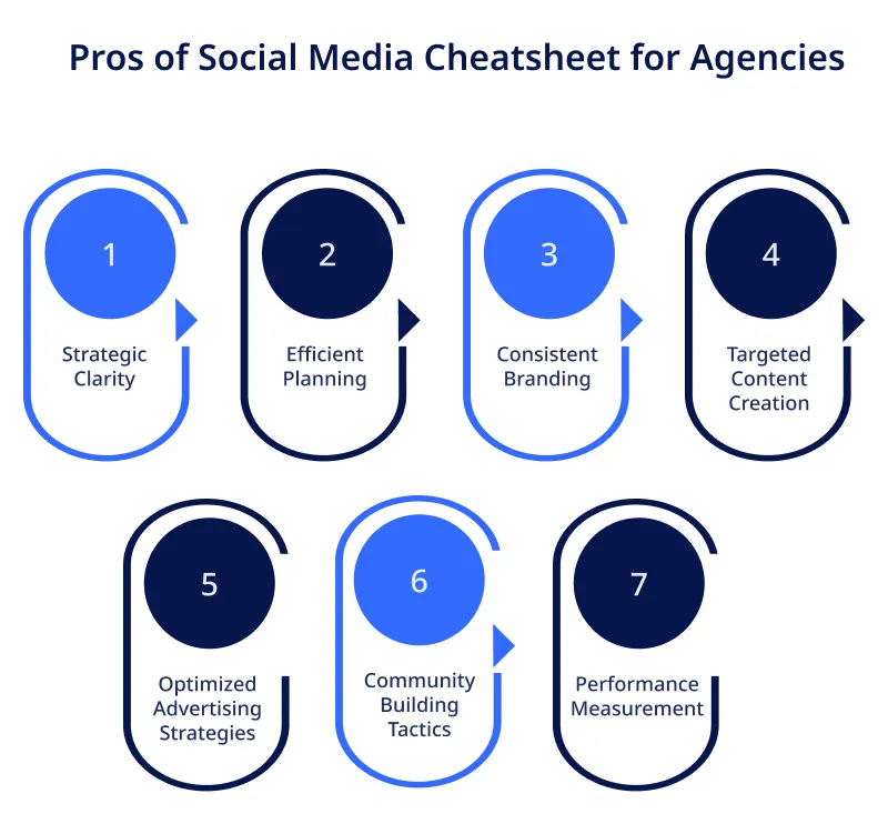 Pros of Social Media Cheatsheet for Agencies Pros of Social Media Cheatsheet for Agencies
