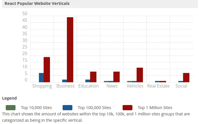 React Usage Statistics