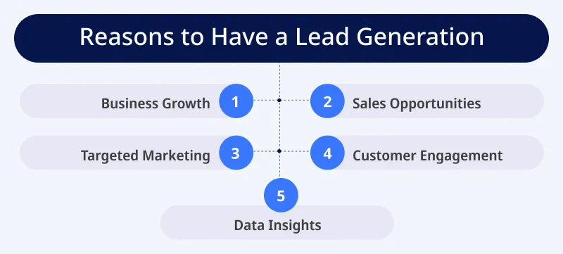 Reasons to Have a Lead Generation Reasons to Have a Lead Generation