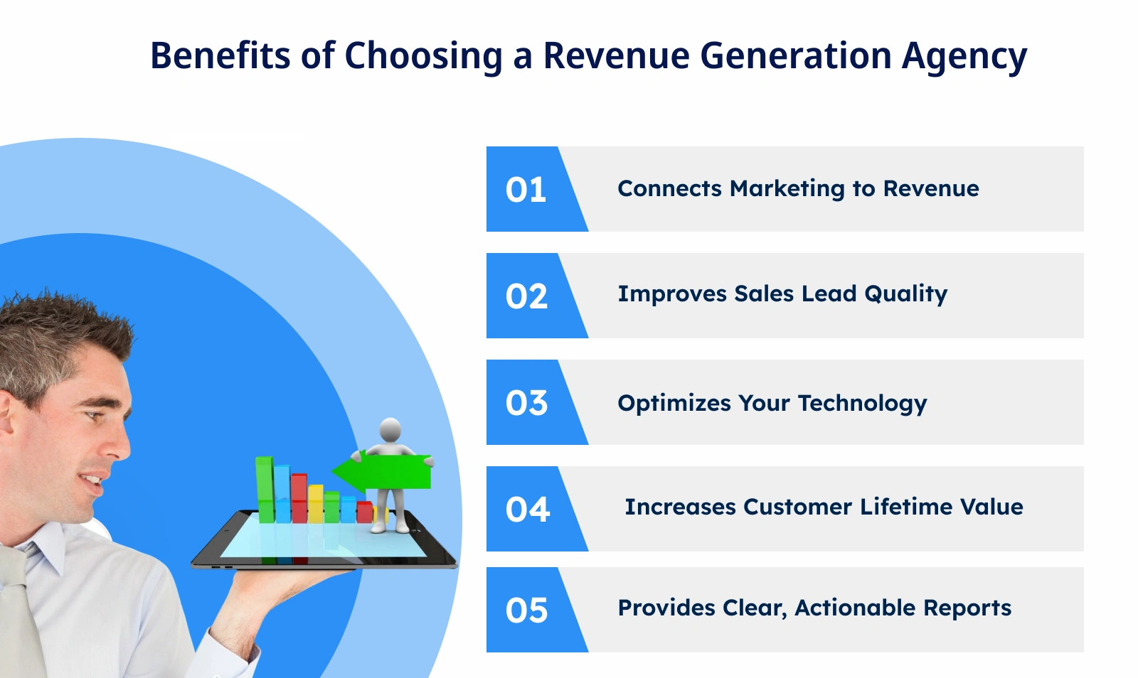benefits of choosing right revenue marketing agency