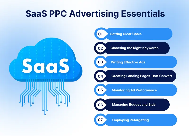 SaaS PPC Essentials