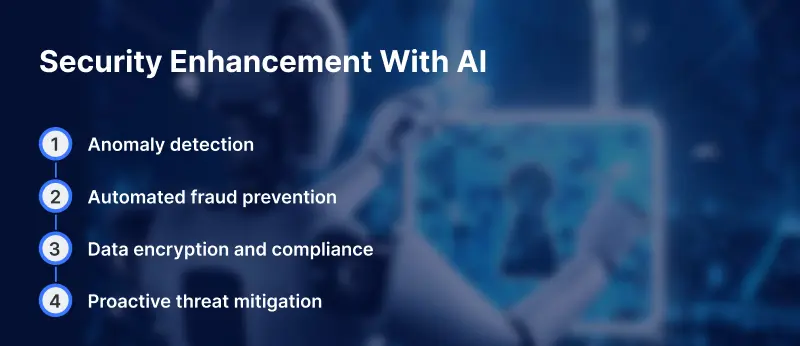 Security Enhancement WithAI Security Enhancement WithAI