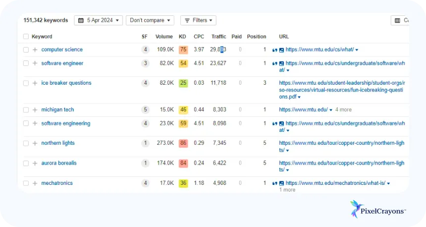 SEO Optimization for Visibility Be the Easy Find! SEO Optimization for Visibility Be the Easy Find!