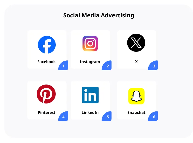 Social Media Advertising Social Media Advertising