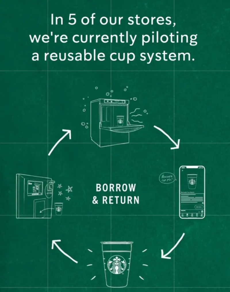 startbucks sustain startbucks sustain