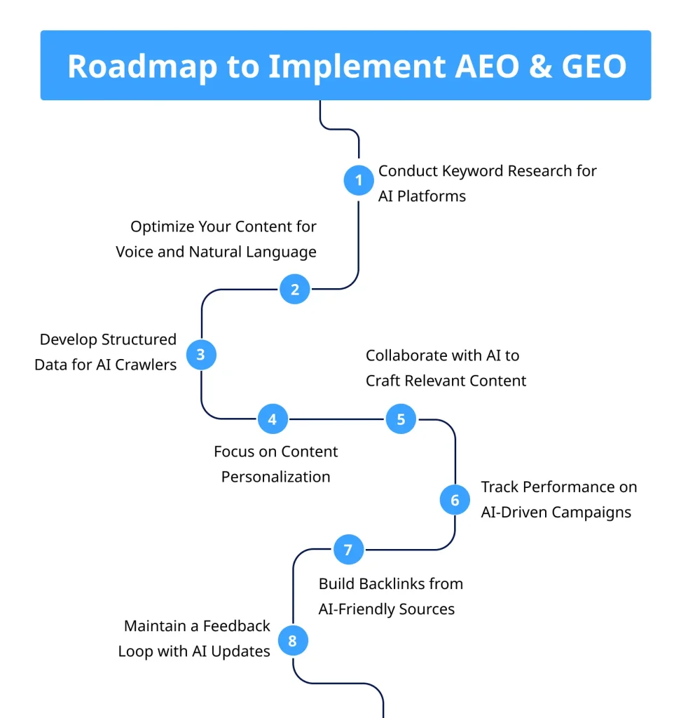 Steps to Implement AEO and GEO