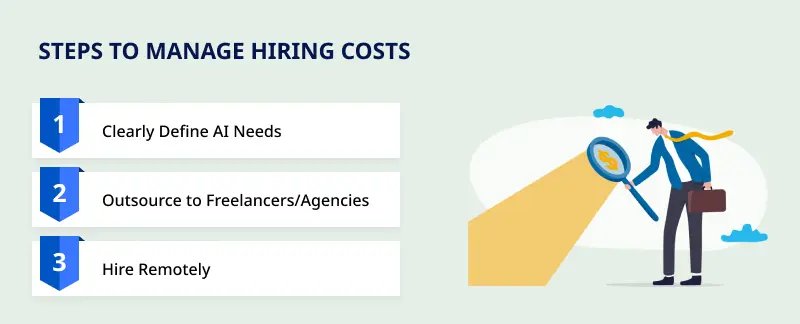  Steps to Manage Hiring Costs