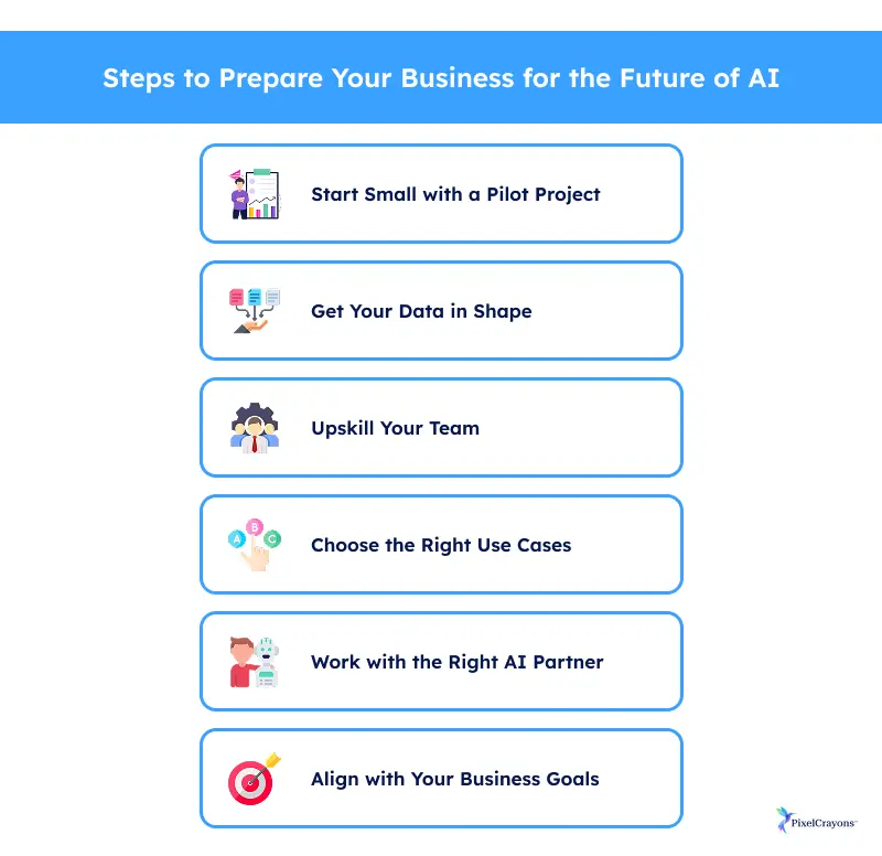 Steps to Prepare Your Business for the Future of AI Steps to Prepare Your Business for the Future of AI