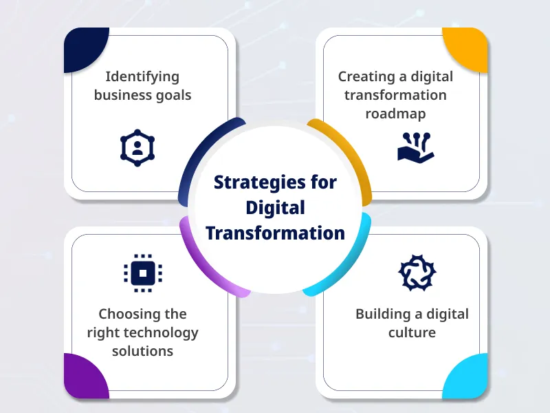 Strategies for Digital Transformation Strategies for Digital Transformation