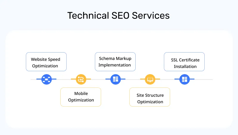 Technical SEO Services Technical SEO Services