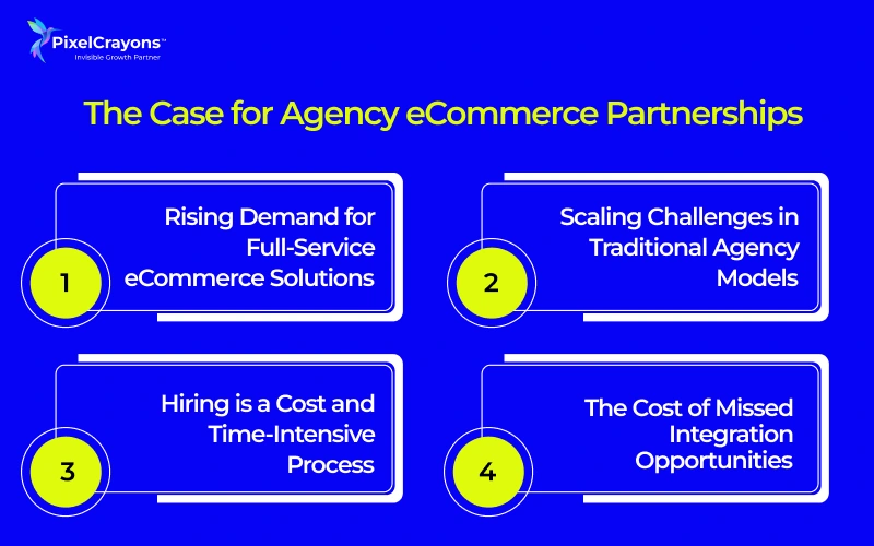 The Case for Agency eCommerce Partnerships
