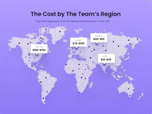The Cost by The Teams Region The Cost by The Teams Region