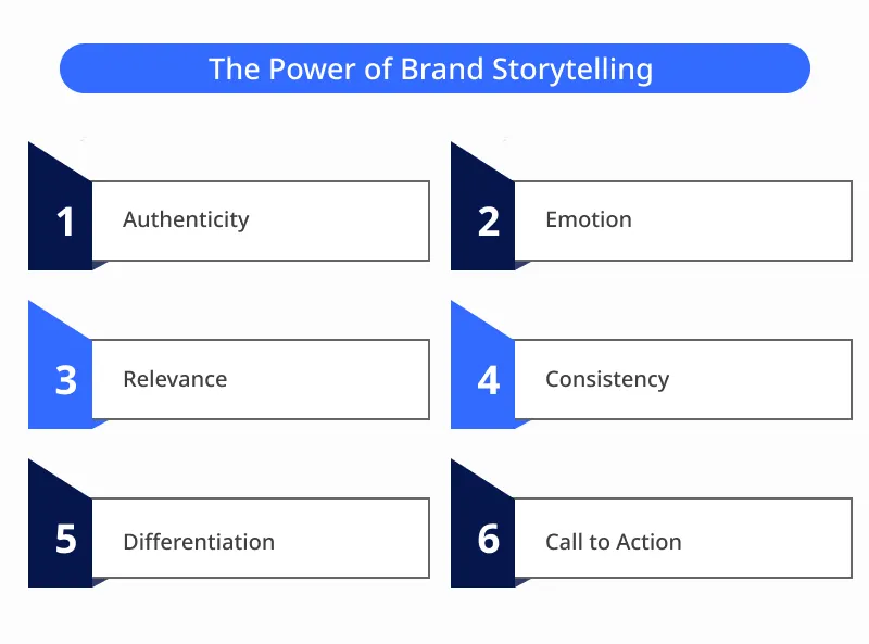 The Power of Brand Storytelling The Power of Brand Storytelling