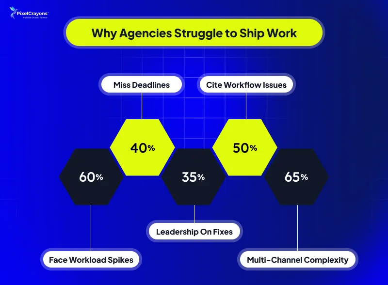 The Role of White Label Support in Agency Growth The Role of White Label Support in Agency Growth