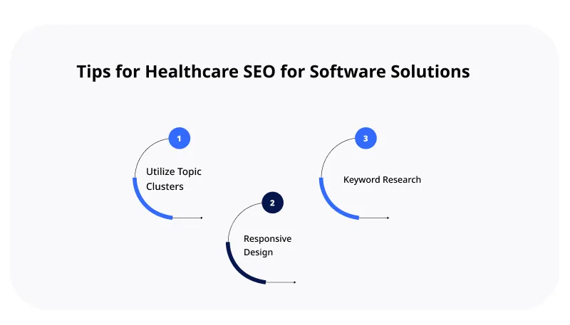 Tips for Healthcare SEO for Software Solutions Tips for Healthcare SEO for Software Solutions