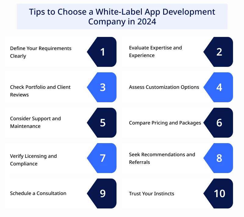 Tips to Choose the Best White Label App Development Company