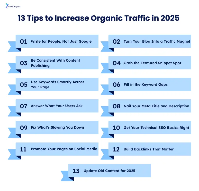 Tips to Increase Organic Traffic