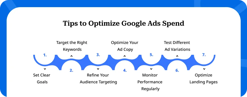 Tips to Optimize Google Ads Spend Tips to Optimize Google Ads Spend