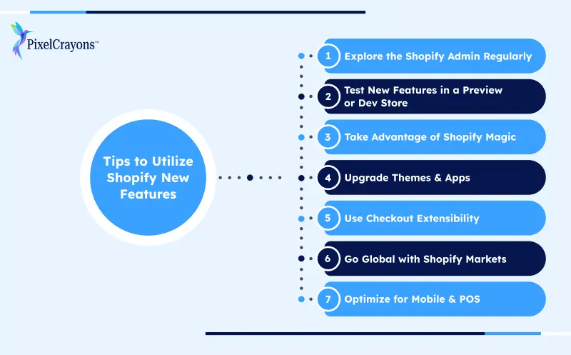 Tips to Utilize Shopify New Features