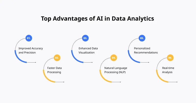 Top Advantages of AI in Data Analytics Top Advantages of AI in Data Analytics