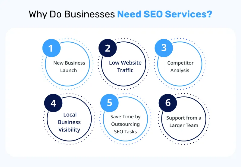 Businesses Need SEO Services Top Brand Strategies for B2B Businesses