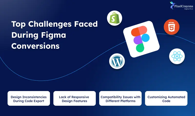 Top Challenges Faced During Figma Conversions Top Challenges Faced During Figma Conversions