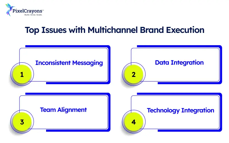 Top Issues with Multichannel Brand Execution