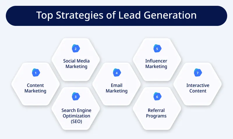 Top Strategies of Lead Generation Top Strategies of Lead Generation