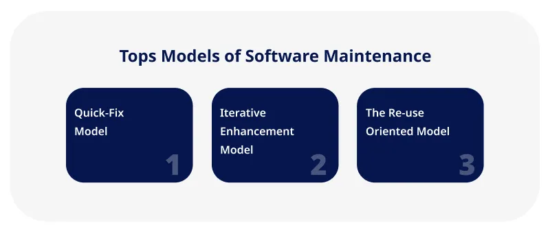 Tops Models of Software Maintenance Tops Models of Software Maintenance