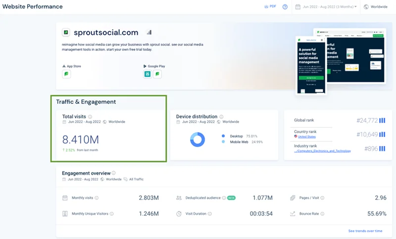 Total Number of Visits