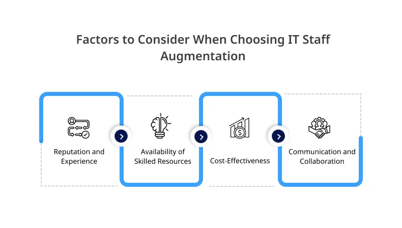 Types of Staff Augmentation Types of Staff Augmentation