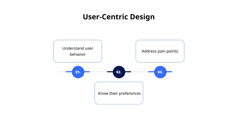 User centric image User centric image
