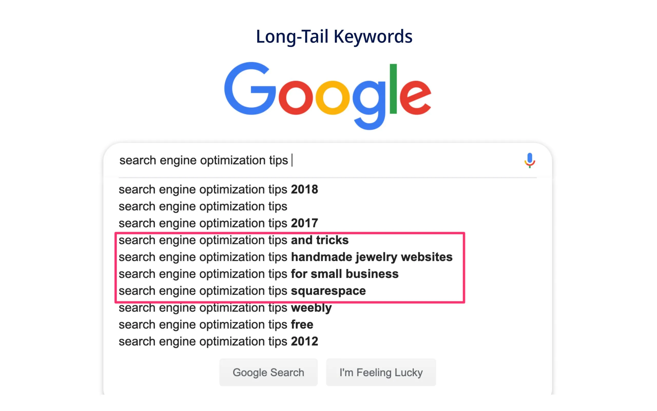 Utilizing Long Tail Keywords Utilizing Long Tail Keywords