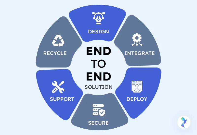 What are End to End Solutions in a Startup