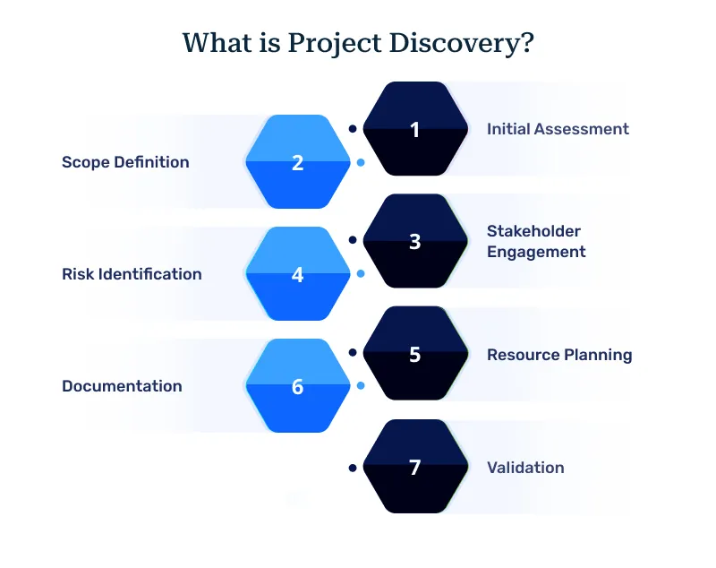 What is Project Discovery What is Project Discovery