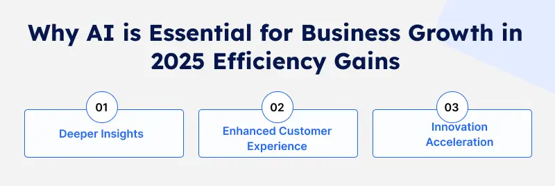 why AI is essential for business