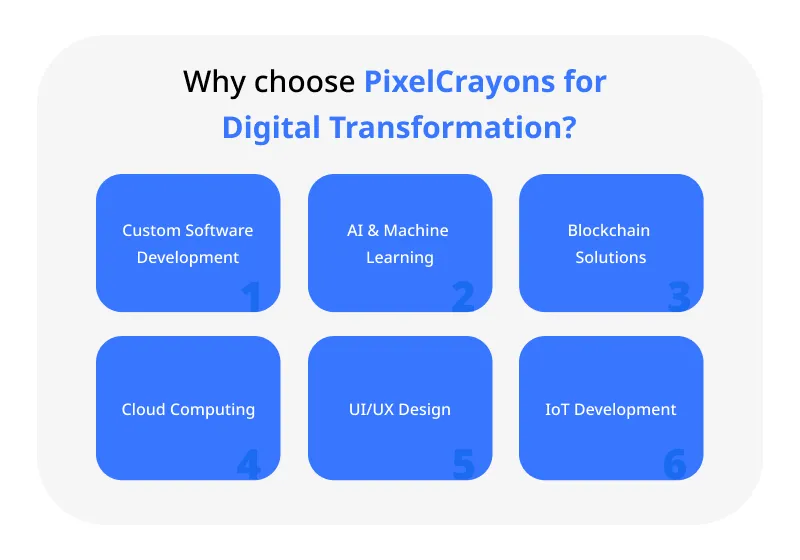 Why choose PixelCrayons for Digital Transformation Why choose PixelCrayons for Digital Transformation