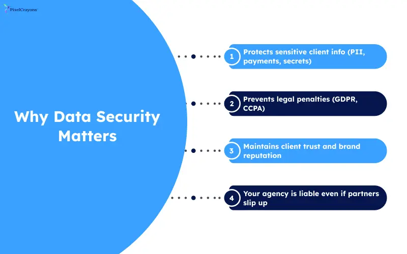 why data security matters