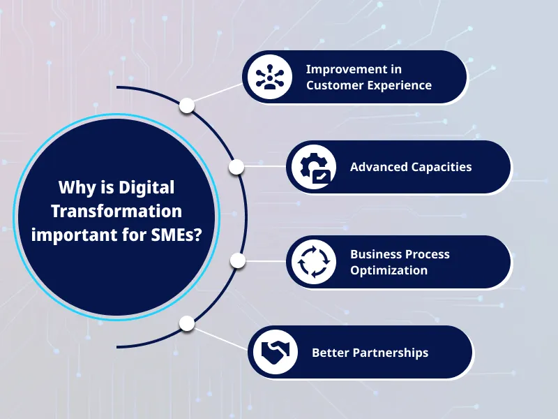 Why is Digital Transformation important for SMEs Why is Digital Transformation important for SMEs