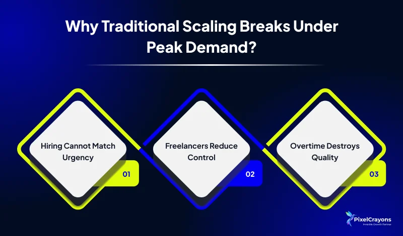 Why Traditional Scaling Breaks Why Traditional Scaling Breaks